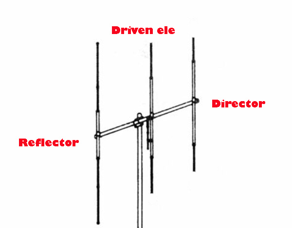 3 element yagi