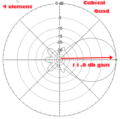 quad pattern