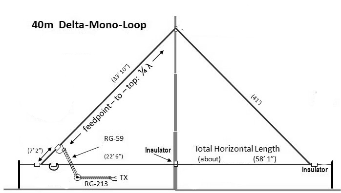 delta loop antenna