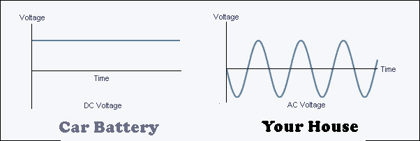 how antennas work