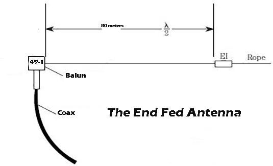 end fed antenna