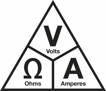 ohms