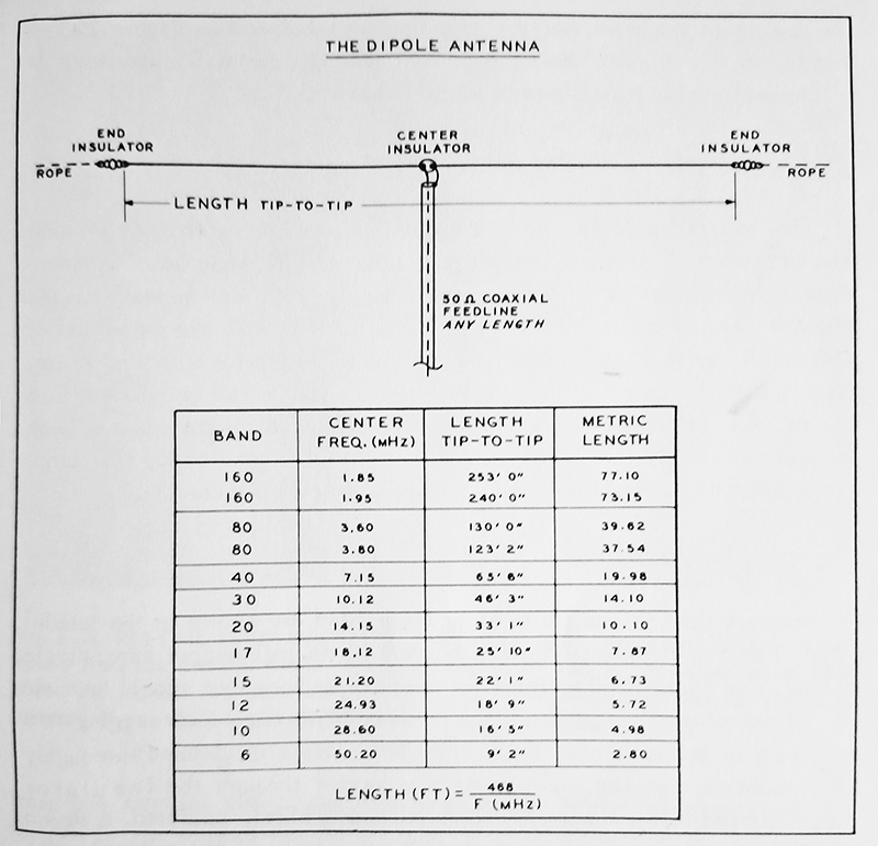 dipole antenna