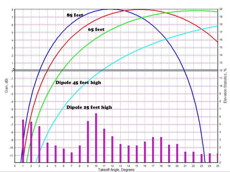  eznec software antenna db gain?  width=