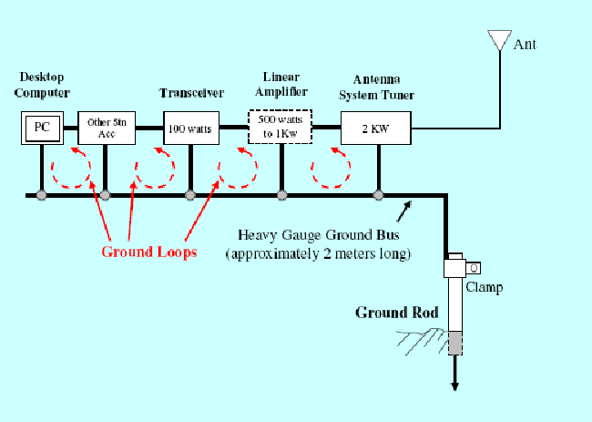 ground loops