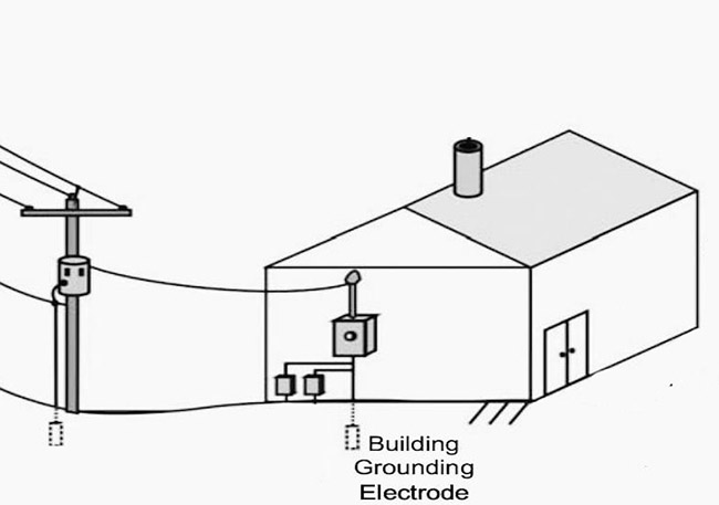 house wiring