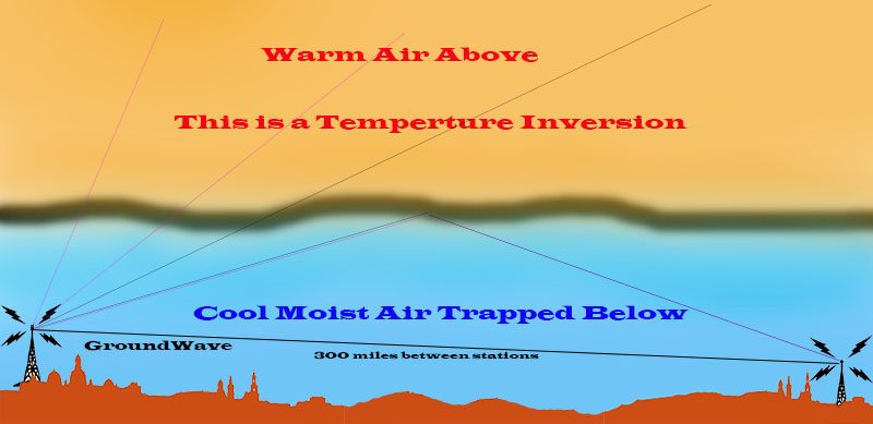 temperture inversion groundwave
