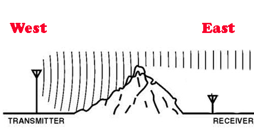 antenna behind hill