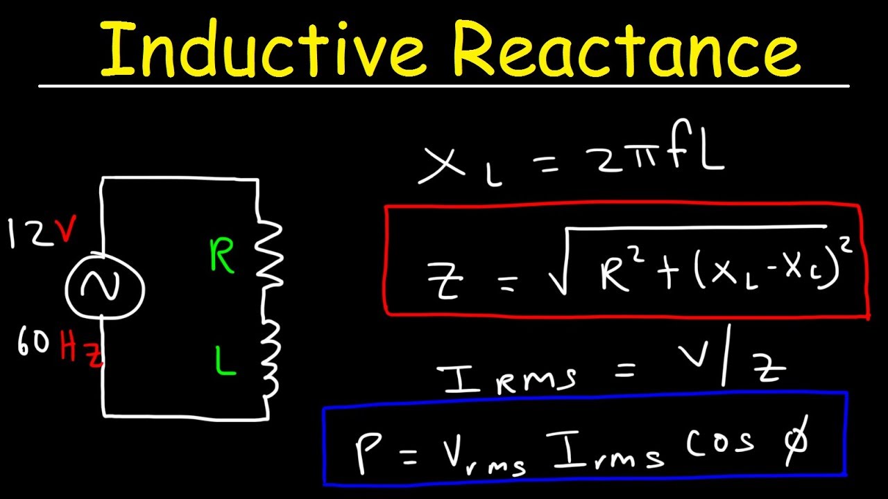 inductance